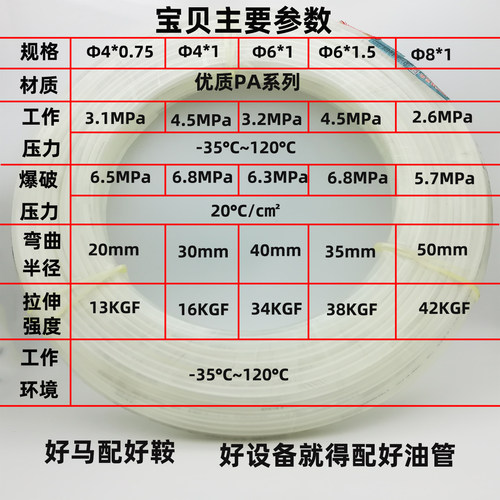 4毫米6mm8mm数控机床导轨润滑油管耐高压尼龙管注塑机透明软油管 - 图1
