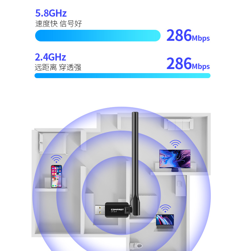 COMFAST免驱动WiFi6无线网卡USB增强台式机笔记本电脑随身wifi发射器接收器即插即用600m迷你网络信号CF-941F - 图2