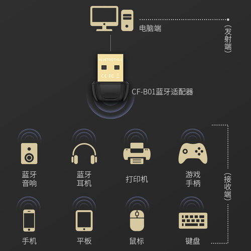 蓝牙接收器5.0台式机电脑主机笔记本pc发射音频适配器外接无线键盘鼠标耳机音响音箱免驱动外置usb模块通用-图2