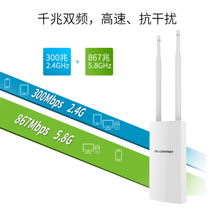 COMFAST CF-EW72大功率户外AP 2.4G/5.8G双频基站1200Mbps室外AP高功率大面积WIFI覆盖工程防水48V POE供电 - 图2