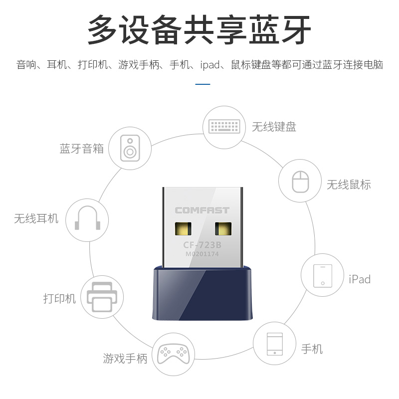 WIFI+蓝牙二合一USB外置蓝牙5.3适配器无线网卡台式机电脑主机笔记本wifi接收发射器音频无损传输模块CF-723B