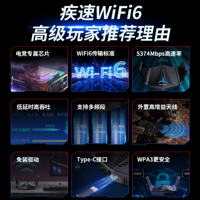 COMFAST CF-979AX 免驱动WiFi6电竞无线网卡台式机千兆5G三频5400M信号穿墙外置USB3.0笔记本台式电脑接收器 - 图1