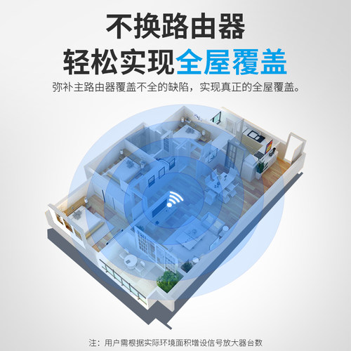 COMFAST无线wifi信号放大器增强扩大接收家用路由器无线网络中继器远距离拓展全屋覆盖加强中继网络CF-301 - 图1