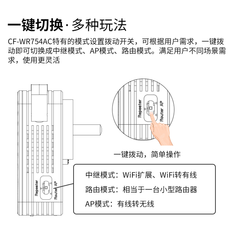 wifi信号放大器手机电视电脑WIFI信号增强5G双频1200M家用千兆无线网络中继接收加强扩展扩大路由器 - 图3