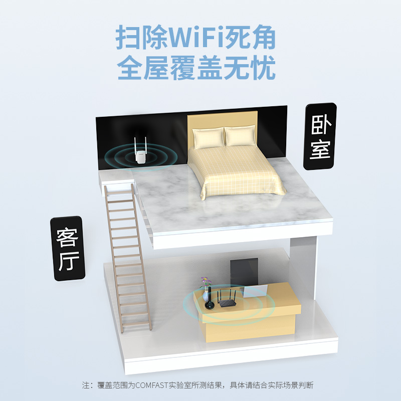 COMFFAST 信号扩大器WiFi信号增强器全屋覆盖家用无线网络中继信号加强扩展器穿墙300M无线信号中继器 - 图1