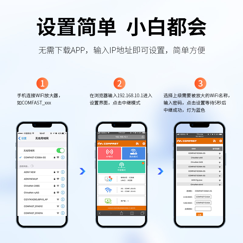 【顺丰包邮】COMFAST wifi信号放大器1200M千兆双频5G家用穿墙加强网络接收增强扩大功率无线中继器WR761AC-图1