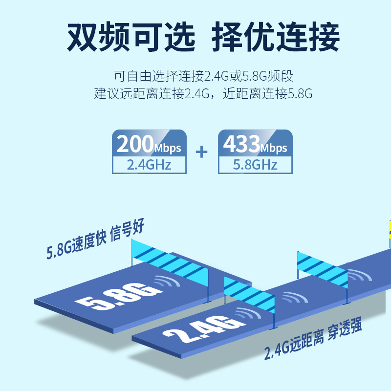 COMFAST 免驱动无线网卡650M双频5G台式机电脑wifi接收器USB无线网卡主机外置无线wifi接收器 CF-811AC - 图2