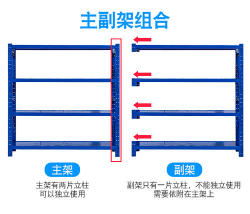 仓储仓库货架置物架多层家用商用储物架超强承重重型展示架铁架子 - 图2