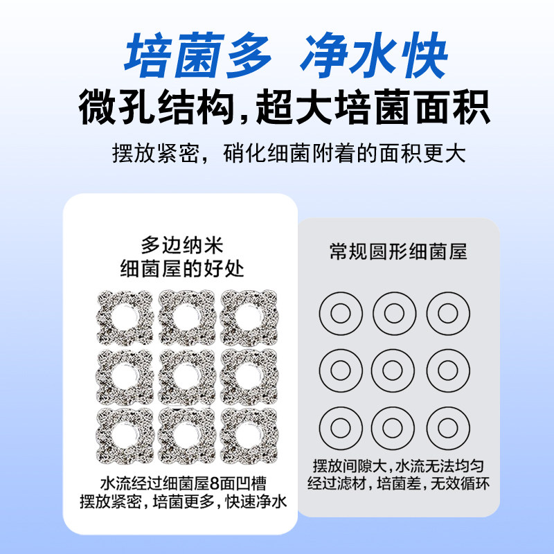 沃韦朗鱼缸过滤材料硝化细菌屋滤材鱼池小方砖过滤器净水系统培菌,淘宝优惠券,粉丝福利购,淘宝优惠卷