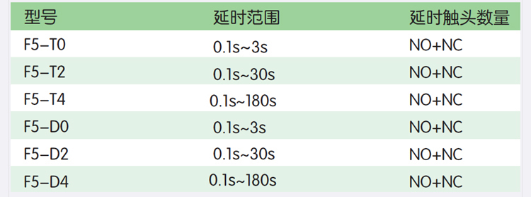 正泰空气延时头交流接触器通断电辅助触头F5-T2 T0 T4 D2 D0 LAD - 图1