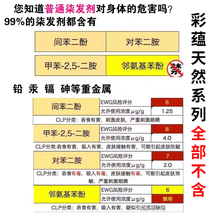 彩蕴防低过敏染发剂纯棕黑无刺激植物抗不焗油过敏染发膏遮盖白发 - 图1