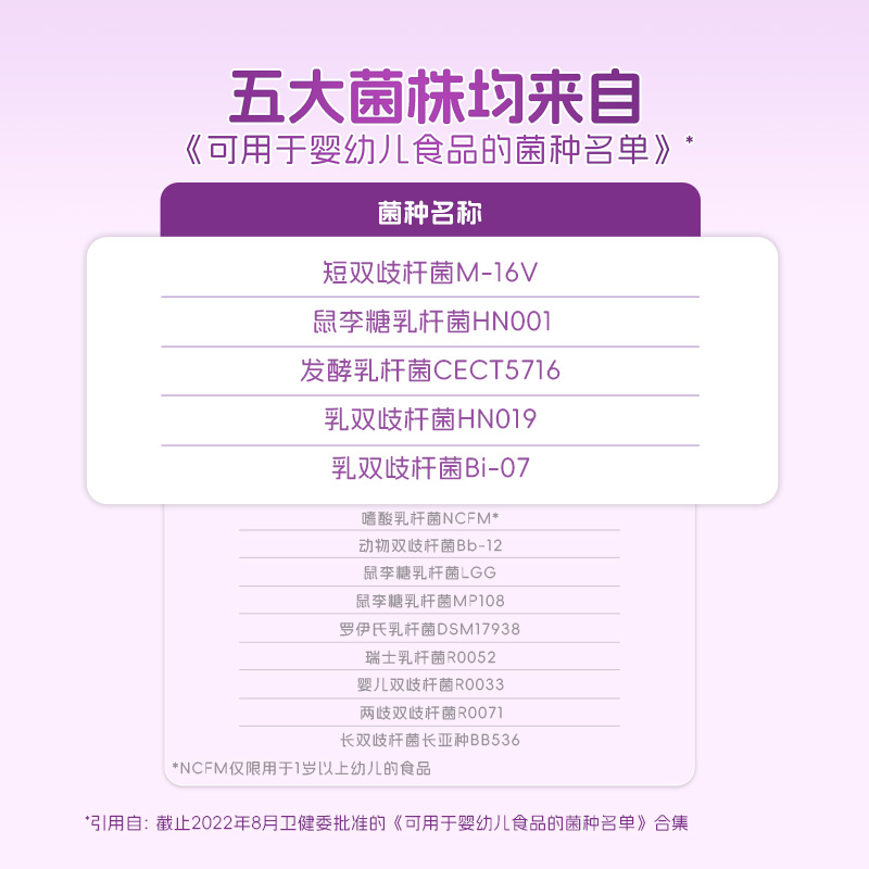 elevit/小爱乐维宝宝婴幼儿益生菌粉益生元20袋儿童肠胃双歧杆菌 - 图3