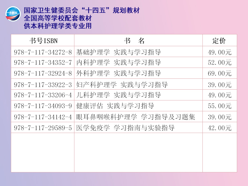 基础护理学实践与学习指导十四五规划习题集配套第七版7版教材护理学妇产科儿科外科健康评估人民卫生出版社供本科护理类用-图1