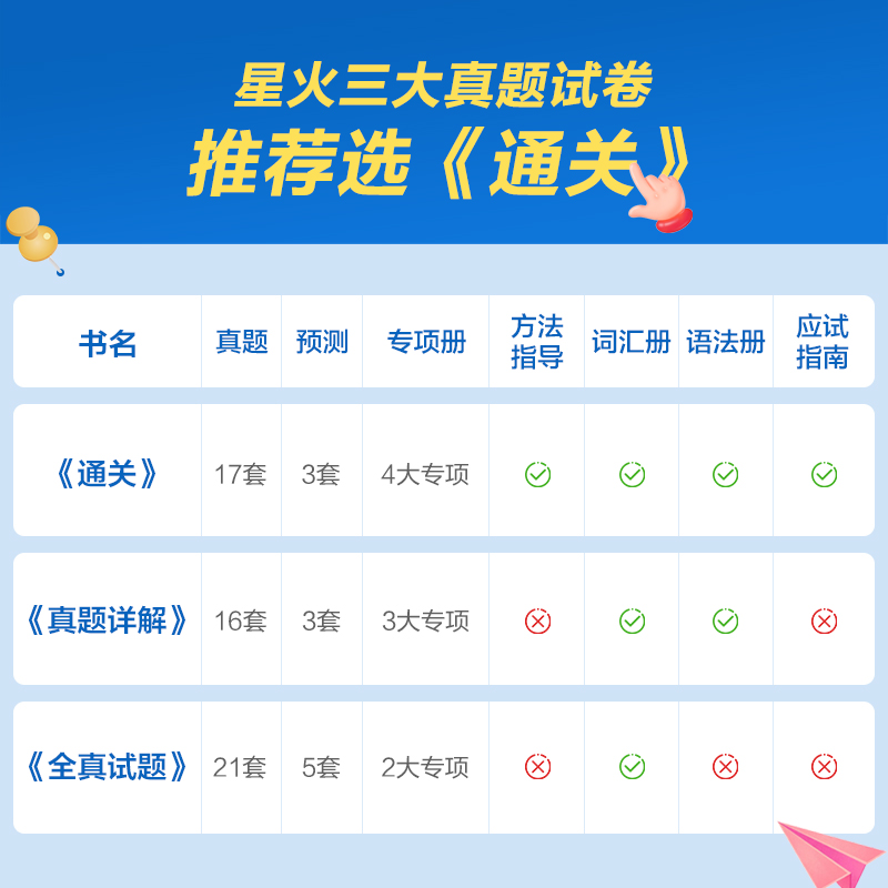 【新券】星火英语6级通关真题