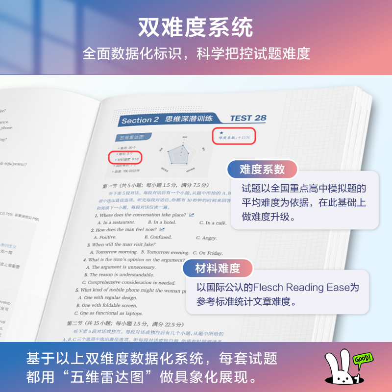 2026新版】星火英语高中英语难题易解听力高分特训练高三高考英语听力理解拔高冲刺专项训练教辅资料模拟试题真题在线听力音频 - 图2