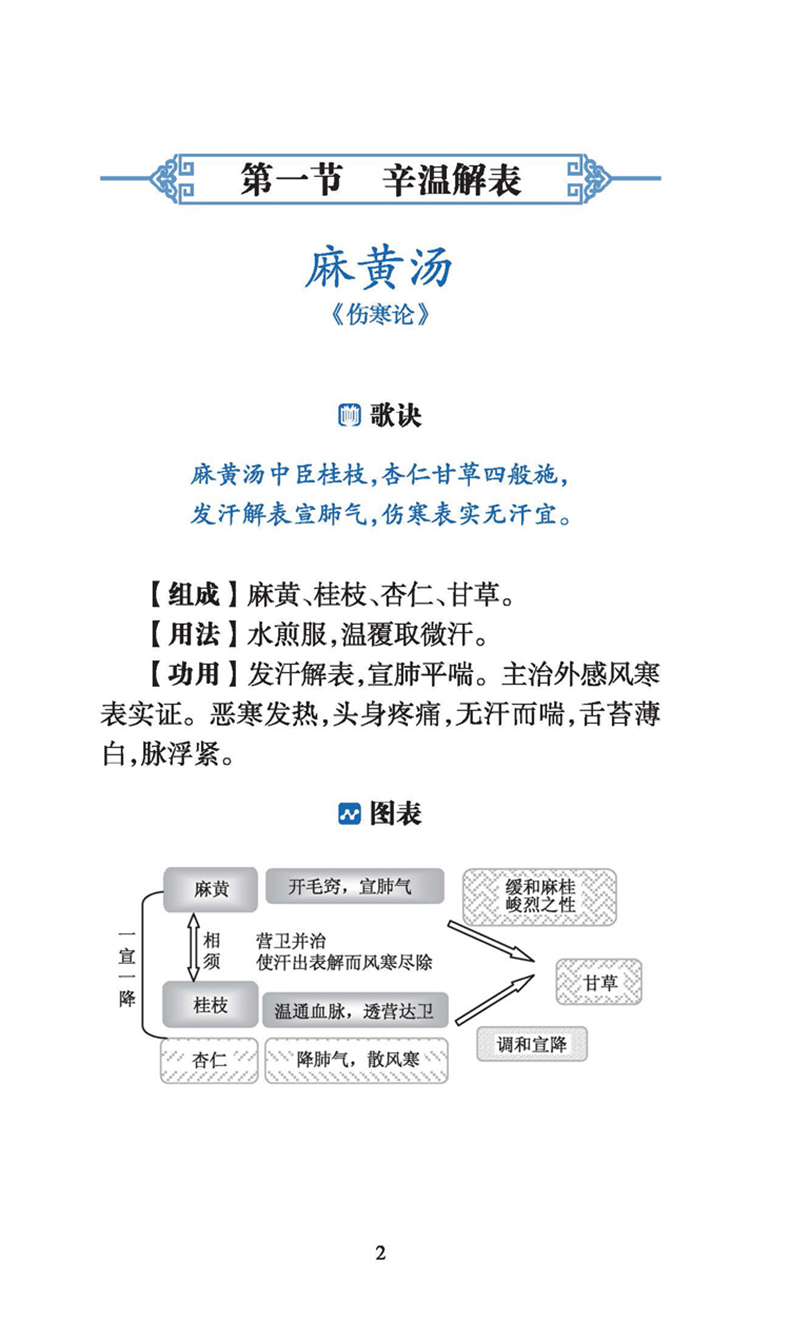 中医入门捷径方剂必背轻松记严哲琳为零起点零基础学中医提供入门技巧自学书籍基础理论知识人民卫生出版社 9787117281102-图3