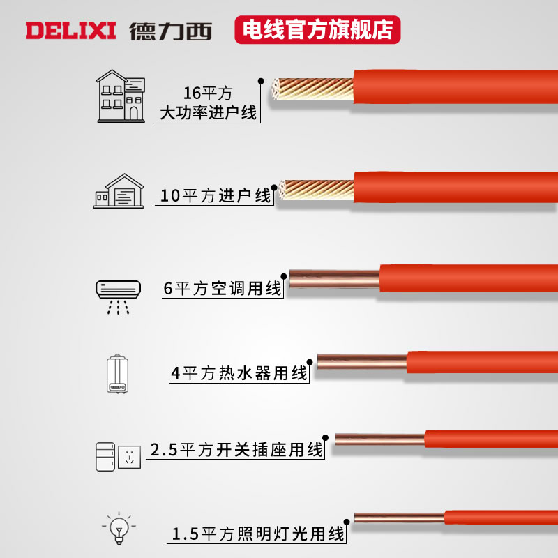 德力西电线BV0.5/0.75/1平方室内家装线灯线国标铜芯线100米-图3