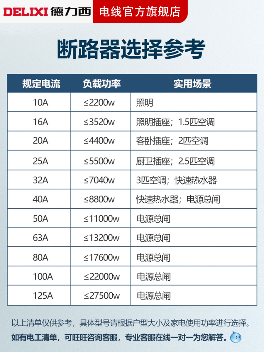 德力西空开CDBHPLE系列C型断路器1P+N10mA家用漏电保护器10A-40A-图3