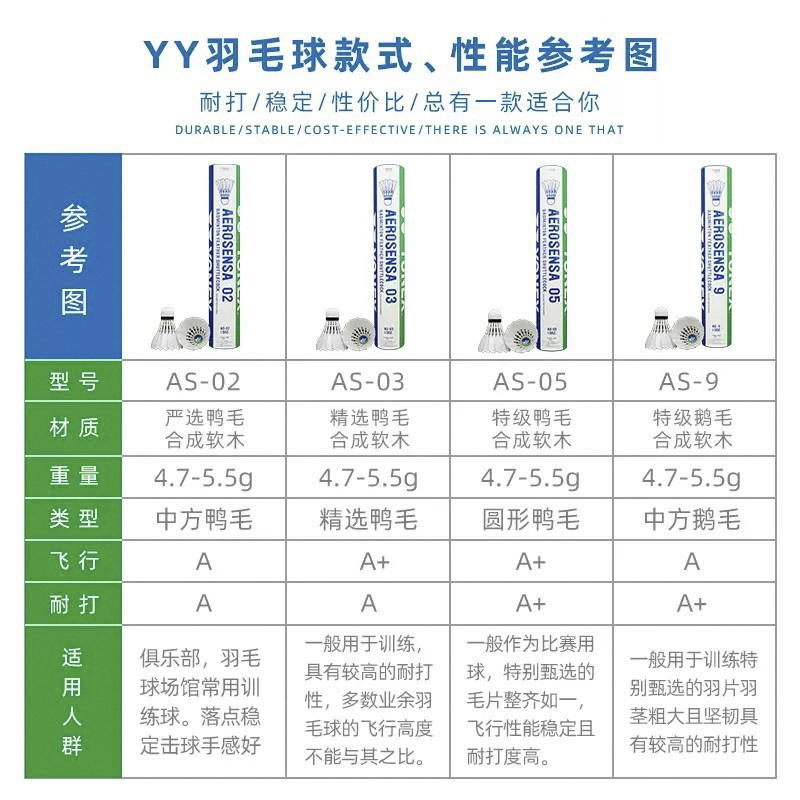 YONEX尤尼克斯羽毛球飞行稳定AS02 AS03 AS05 AS9耐打训练12只装 - 图1