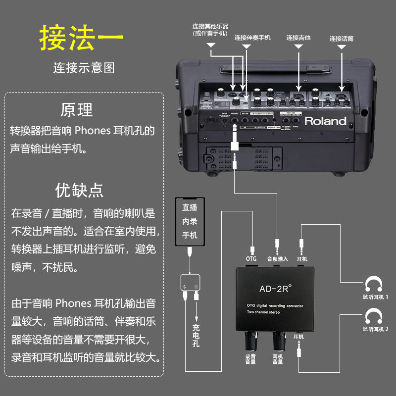 罗兰EX音箱AD2R立体声OTG转换器手机乐器电子琴内录直播声卡一号 - 图1