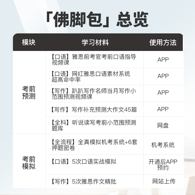 趴趴雅思口语材料素材写作听力阅读ielts考试小范围预测佛脚包Pro-图2