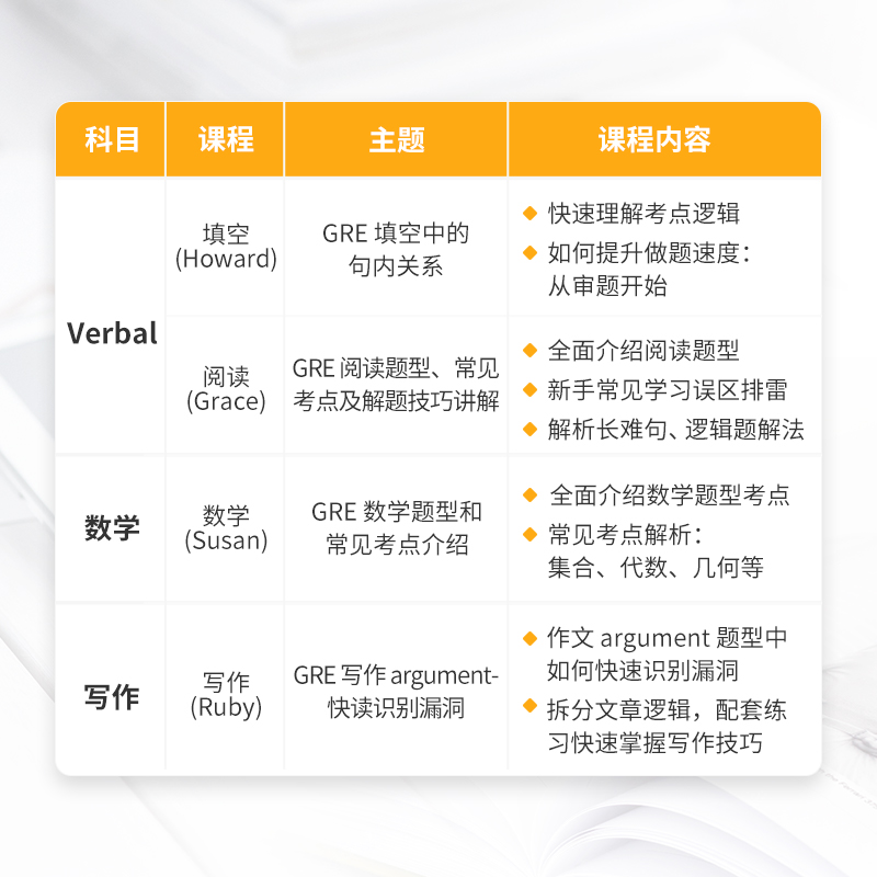 趴趴GRE全科备考资料素材指导留学备考名师重难点破解课程 - 图1