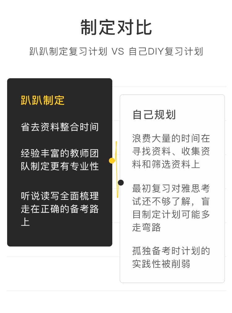 趴趴雅思复习计划日程安排练习题汇总 - 图2