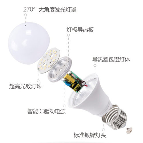 110-220V宽电压出口led球泡灯 足瓦恒流灯泡e27护眼球泡 - 图2