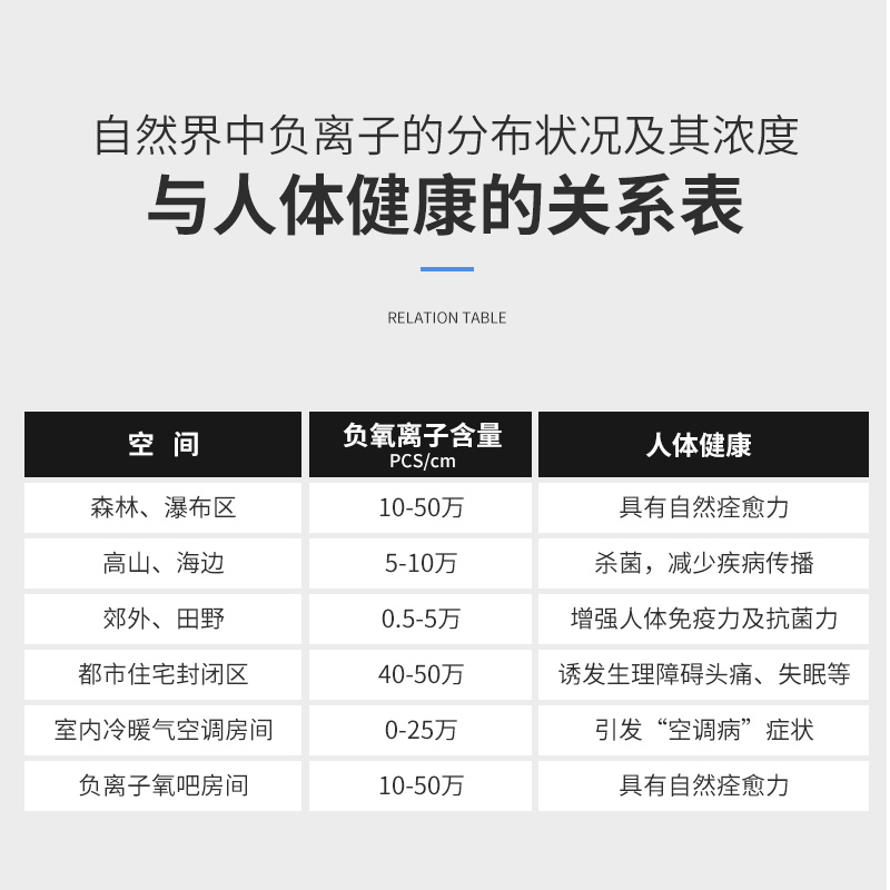 家用小型空气净化器室内负氧离子氧吧除甲醛卫生间除异味降灰尘 - 图1