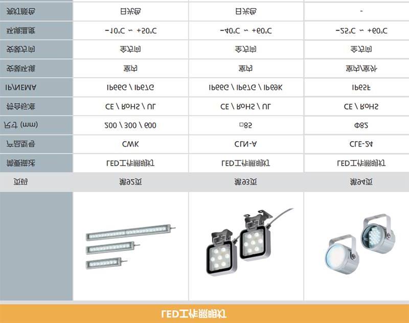 工业LED照明灯机台专用防水工作灯高防护CWA3S-24 CLA1S-24 CLA6S-图1