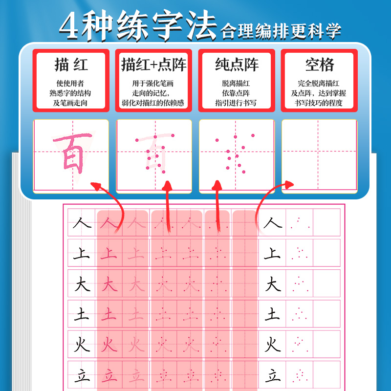 控笔训练字帖墨点练字小学生专用点阵控笔楷书笔画笔顺偏旁部首练字帖儿童幼儿园一年级幼小衔接硬笔书法练字本初学者入门钢笔字帖 - 图1