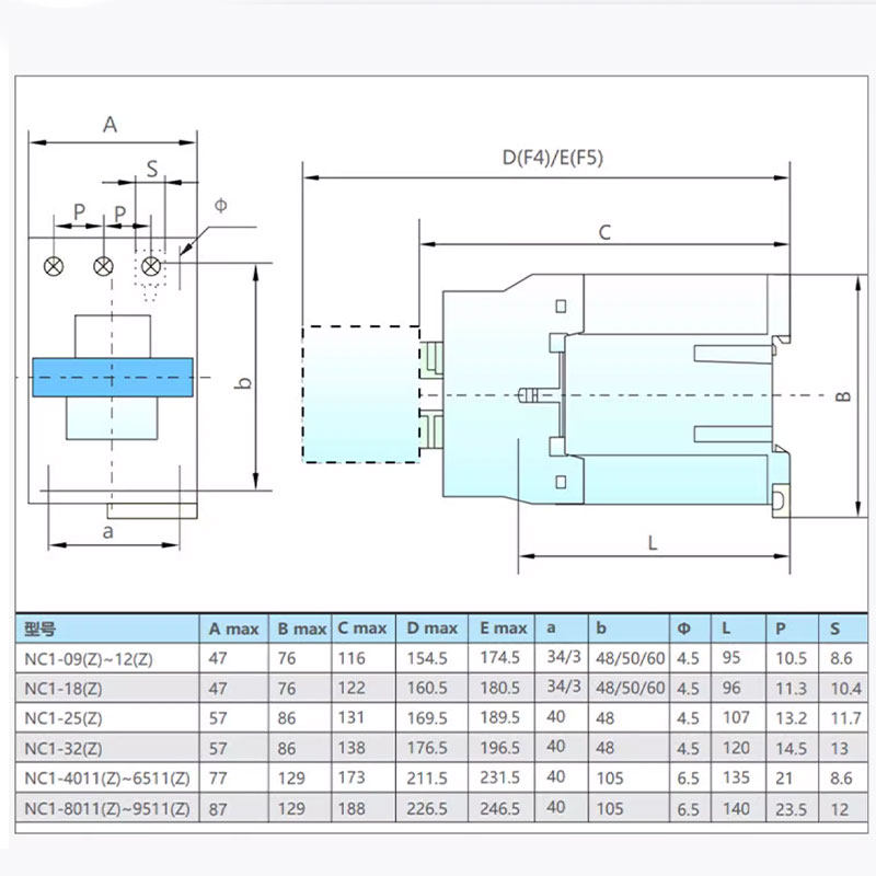 正泰直流接触器NC1-0910Z 1210Z 1810 2510Z 3210Z DC24V直流24V,淘宝优惠券,粉丝福利购,淘宝优惠卷