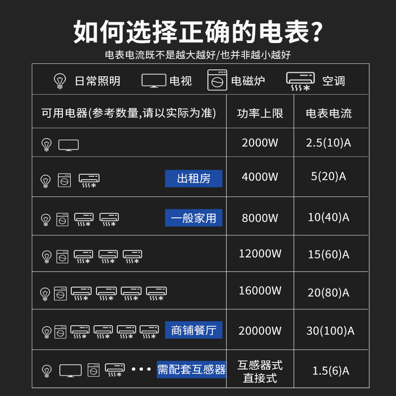 正泰电表高精度DDS666单相电子表220V家用火表DDS777出租房电能表