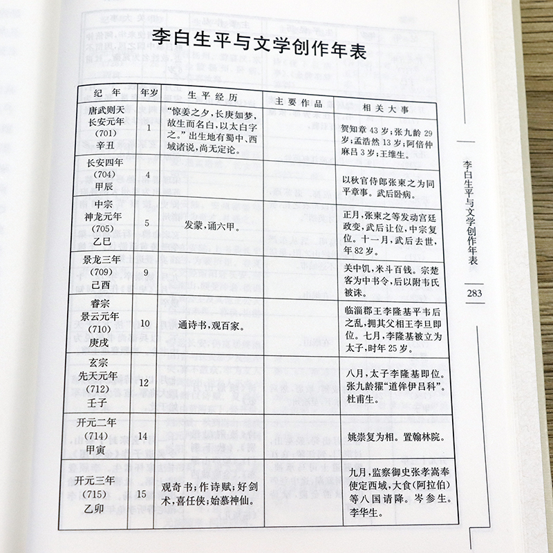 李白诗歌鉴赏辞典  (精装)中国文学名家名作鉴赏辞典李白诗集李太白唐诗词文集诗文选诗传评传及文章赏析全集图书书籍 - 图2