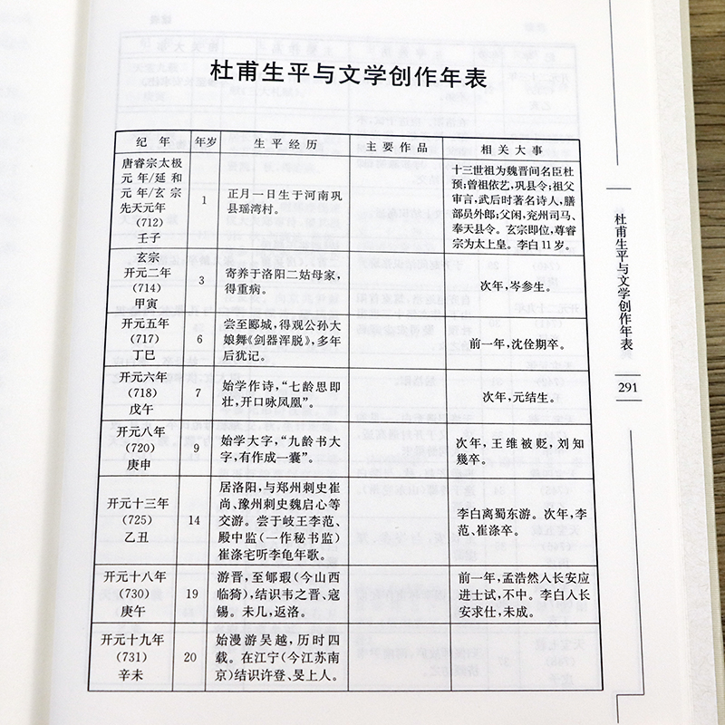 【3本39】杜甫诗歌鉴赏辞典（精装）中国文学名家名作鉴赏辞典系列诗圣杜甫诗集诗选全集校注诗集选注诗传评传书籍 - 图2