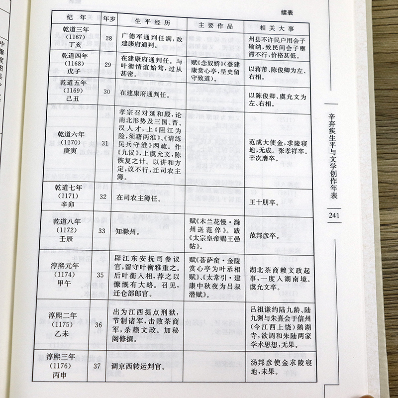 辛弃疾词鉴赏辞典精装中国文学名家名作鉴赏辞典系列辛弃疾词集诗词全集词选词传词校笺词编年笺注辛弃疾传辛稼轩年谱书 - 图3