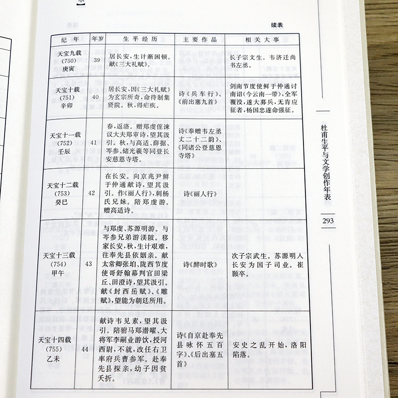 【3本39】杜甫诗歌鉴赏辞典（精装）中国文学名家名作鉴赏辞典系列诗圣杜甫诗集诗选全集校注诗集选注诗传评传书籍 - 图3