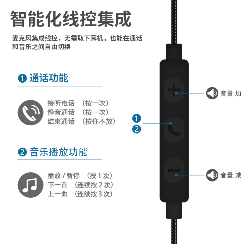 aogos有线耳机挂耳式1.5米手机通用typec吃鸡K歌直播运动跑步不掉 - 图2