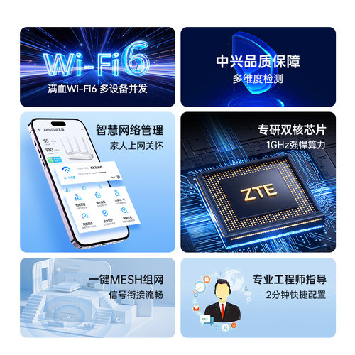 ZTE中兴AX3000M巡天版wifi6无线电竞路由器千兆端口双频家用全屋大中华户高速光纤穿墙为游戏智能子母mesh5G-图2