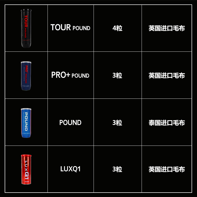 天龙网球POUND专业比赛用球成人专用训练球网球配件P3P4Q1桶装1听-图0