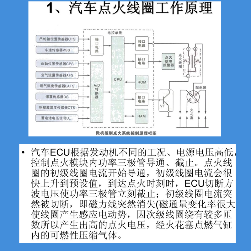 适用日产蓝鸟天籁经典新轩逸NV200奇骏骐达天籁颐达D5060点火线圈 - 图2