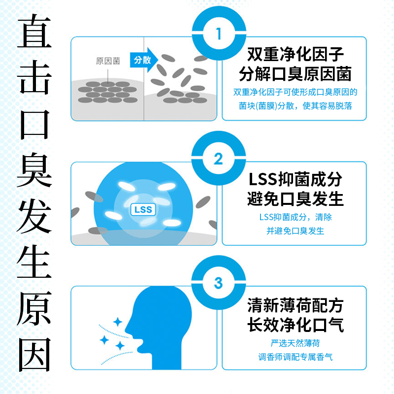 【特价清仓，不退不换】口臭牙膏 - 图0