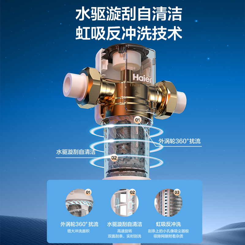 海尔自来水前置过滤器自动反冲洗家用净水器全屋中央滤水器全铜 - 图3