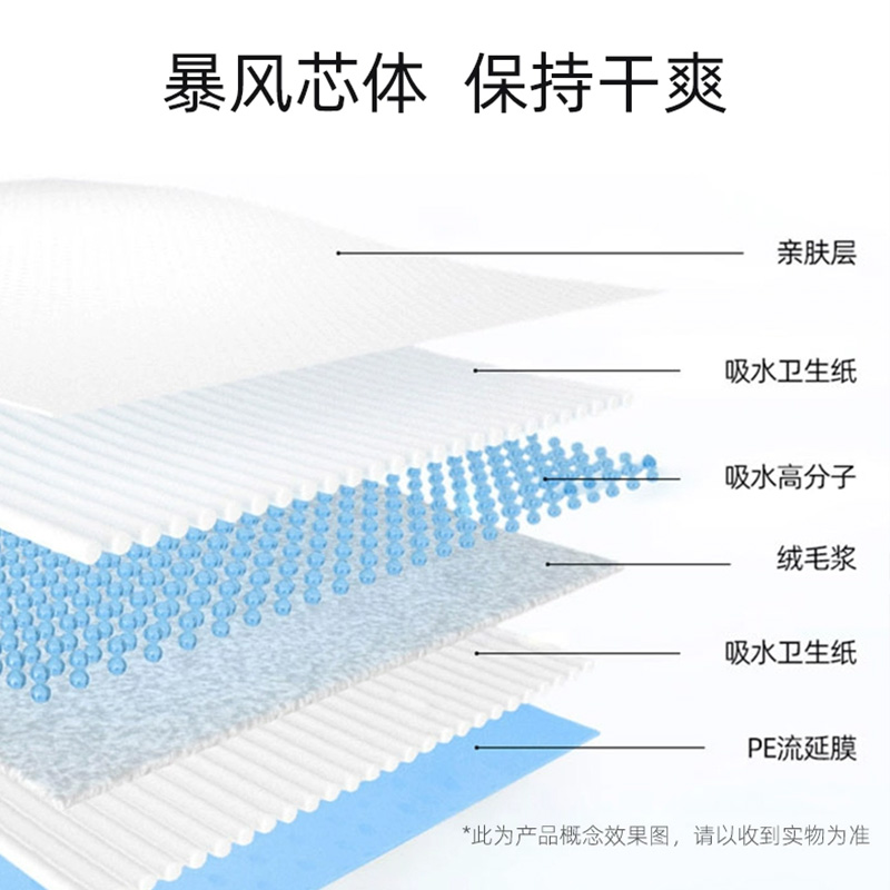 狗狗尿垫加厚除臭尿不湿宠物隔尿吸水垫兔子猫咪用尿片一次性尿布 - 图2