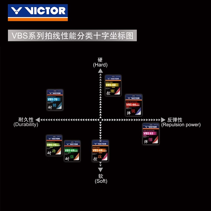 victor胜利羽毛球线拉线耐打威克多高弹力线VBS70/70P/66N/63/69 - 图2