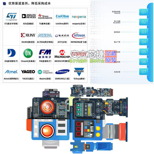 线性稳压器(LDO) AP2204K-ADJTRG1 SOT-23-5 DIODES(美台) 元器件 - 图2
