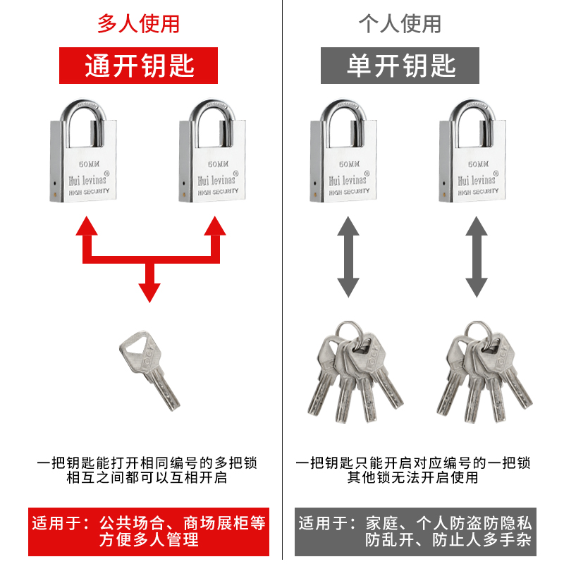 防撬锁头半包锁防剪防盗锁通开锁大门锁纯铜锁具铜芯挂锁通用钥匙-图2