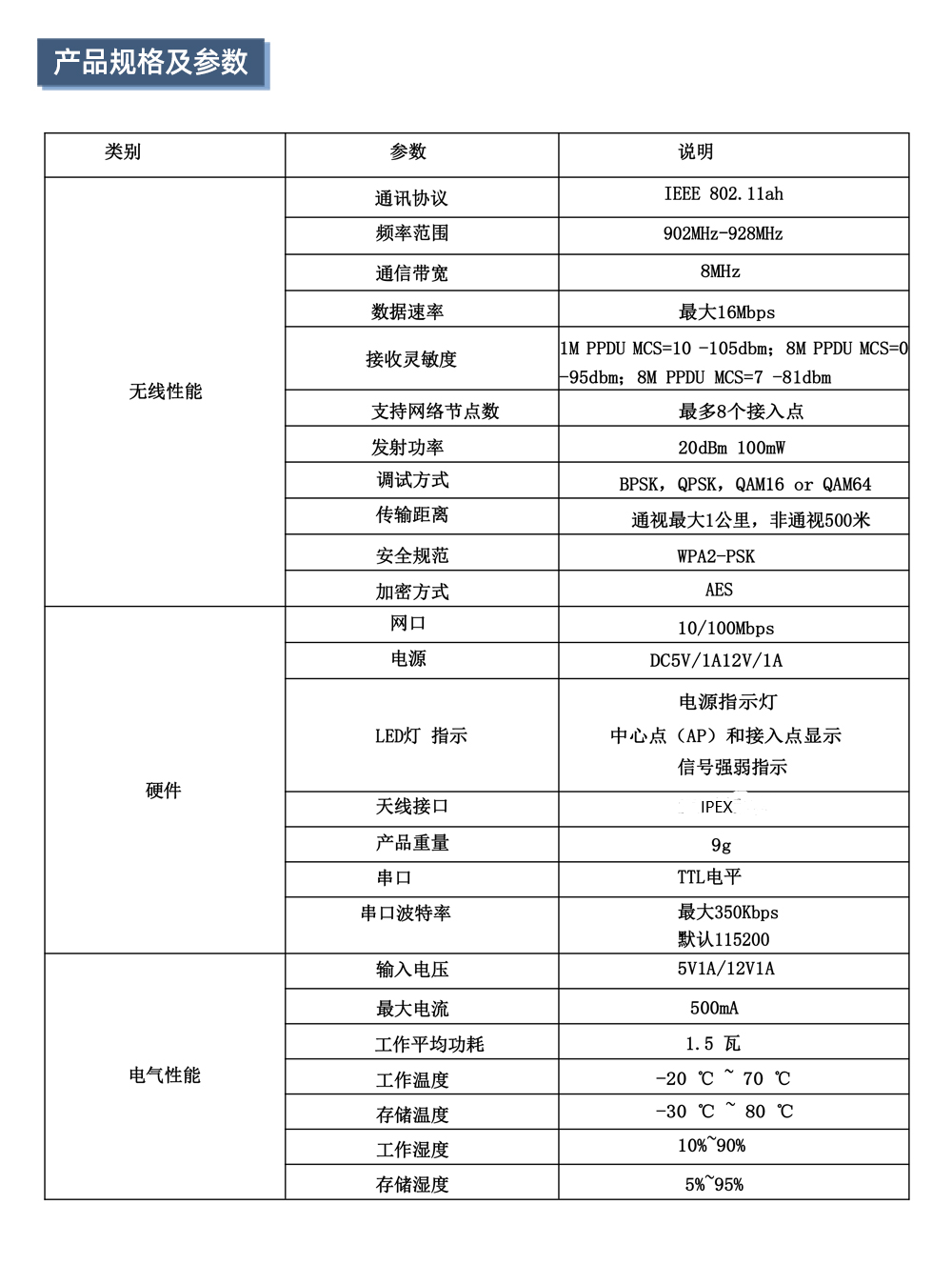 WiFi HaLow图数一体远距离传输802.11AH低频模块无人机机器人图传-图2