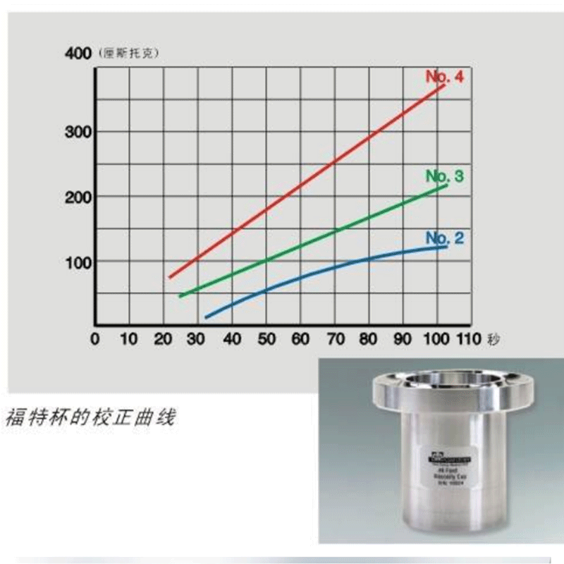 德国-Gardner  PV-0304/0334粘度杯 浸杯粘度计 - 图2