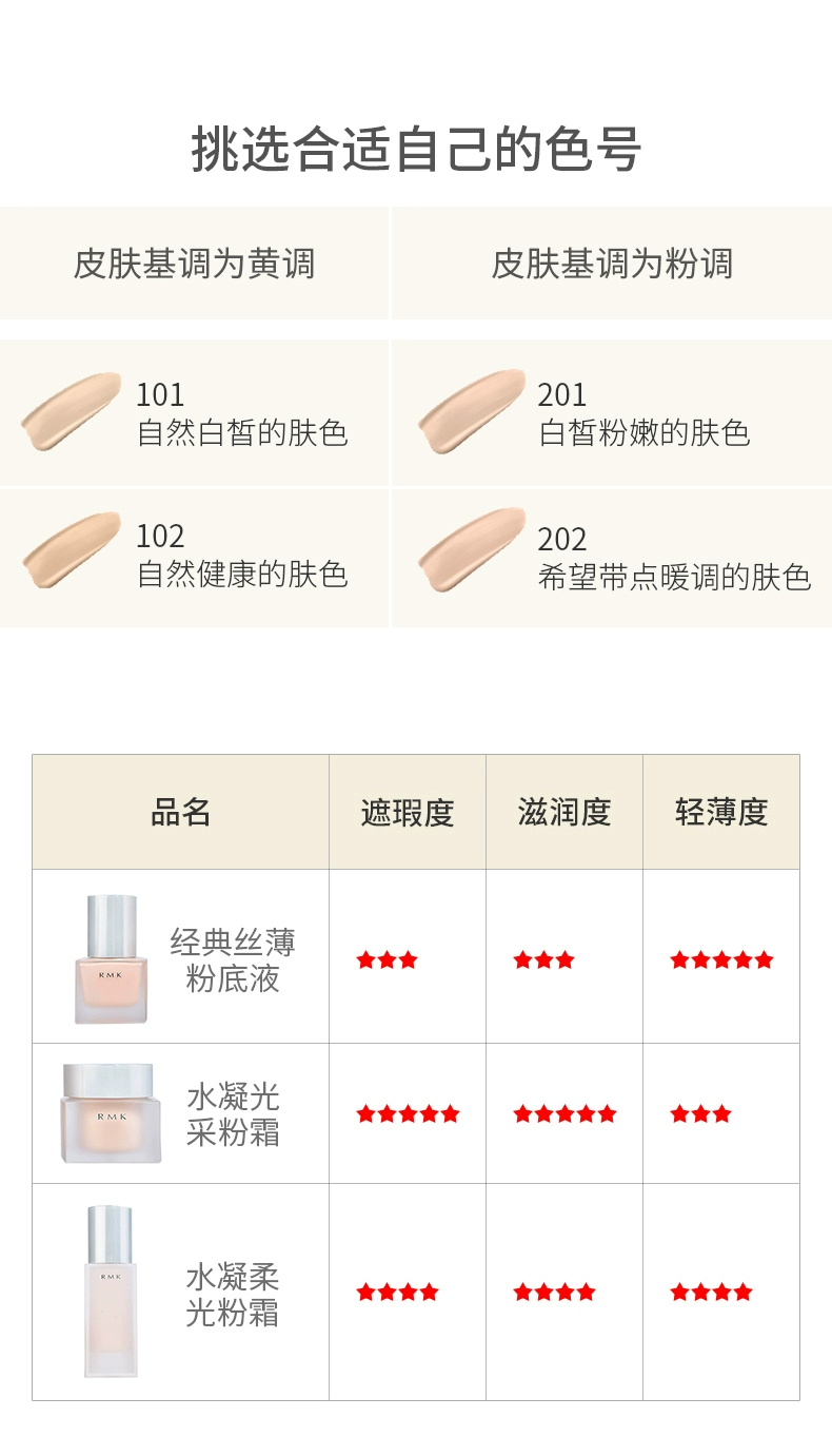 现货速发 日本RMK柔光啫喱/水凝光彩/经典丝薄粉霜粉底液30ml水润